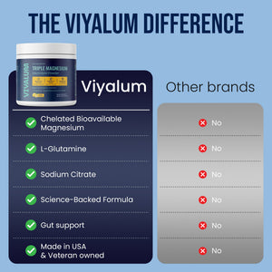 Triple Magnesium Electrolyte Powder Awave Life