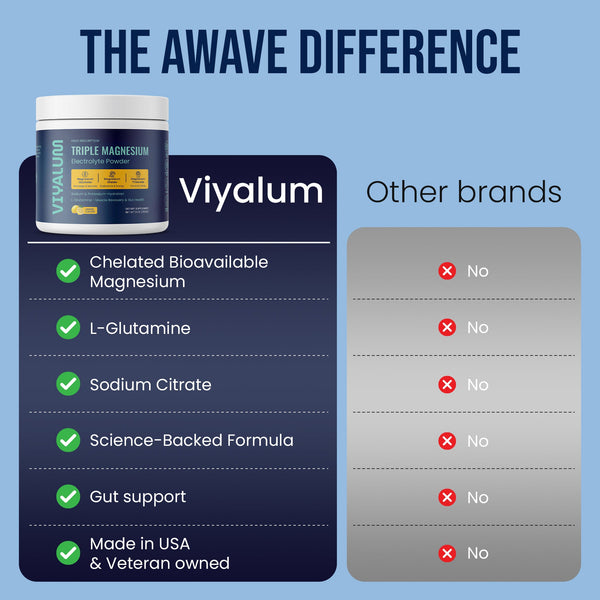 Triple Magnesium Electrolyte Powder Awave Life