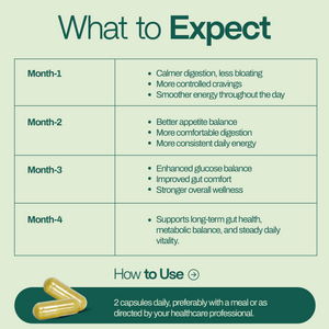 GLP-1 Supplement for Gut Health Viyalum 